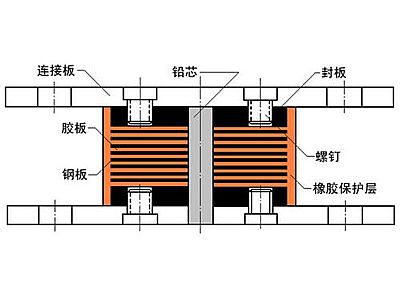 溧阳市抗震支座施工-普通板式橡胶支座厂家